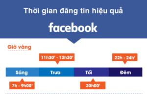 Thời gian cách đăng bài thu hút khách chuyên nghiệp